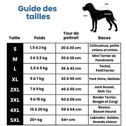 Manteau pour Chien Imperméable